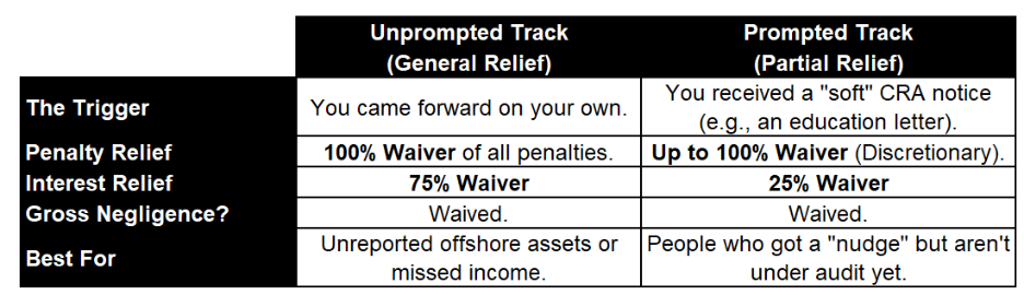 VDP Prompted vs. Unprompted tracks