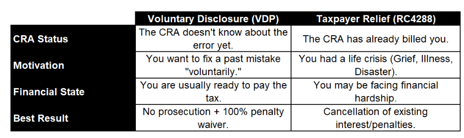Taxpayer Relief vs. VDP comparison